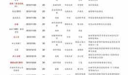 明星价格表,一窥娱乐圈明星出场费背后的秘密